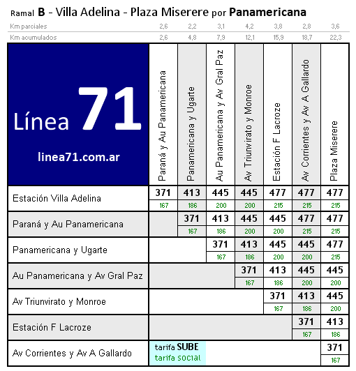 tarifa línea 71b